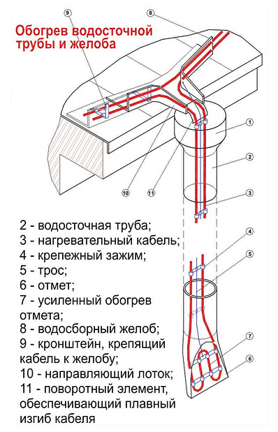 teploskat